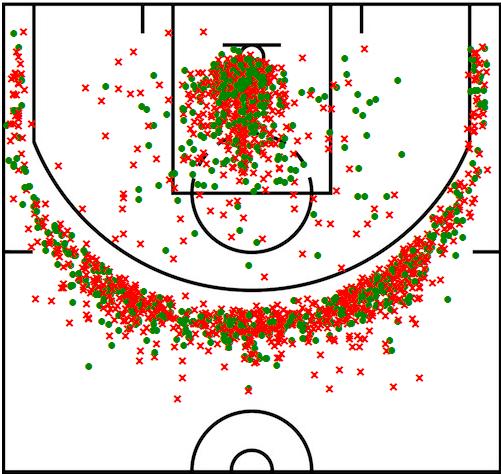 魔球就是放弃中距离？如PUA一般流行的魔球理论你真的懂吗