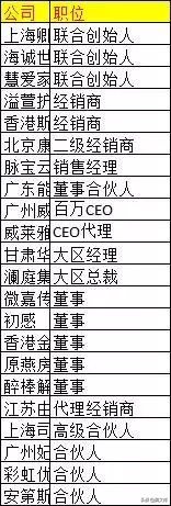 招募合伙人99人,招募49个合伙人
