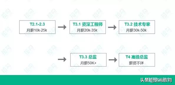 腾讯员工平均月薪近83888元,腾讯员工平均工资待遇