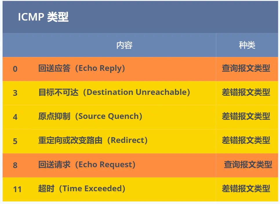 ip网络技术的基础知识,ip基础知识快速入门第四讲