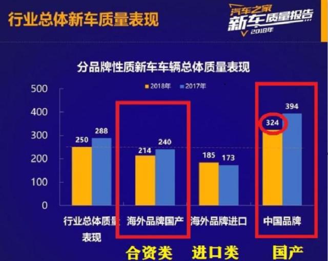 吉利跟wey哪个质量好,wey和比亚迪哪个好