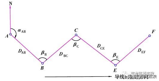 新手如何快速学会水准测量方法,导线测量二等水准教程