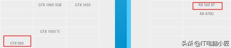 逃离塔科夫最高画质需要什么配置,笔记本玩逃离塔科夫配置要求