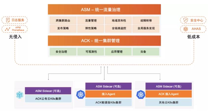云原生技术探索和落地,云原生之容器安全性