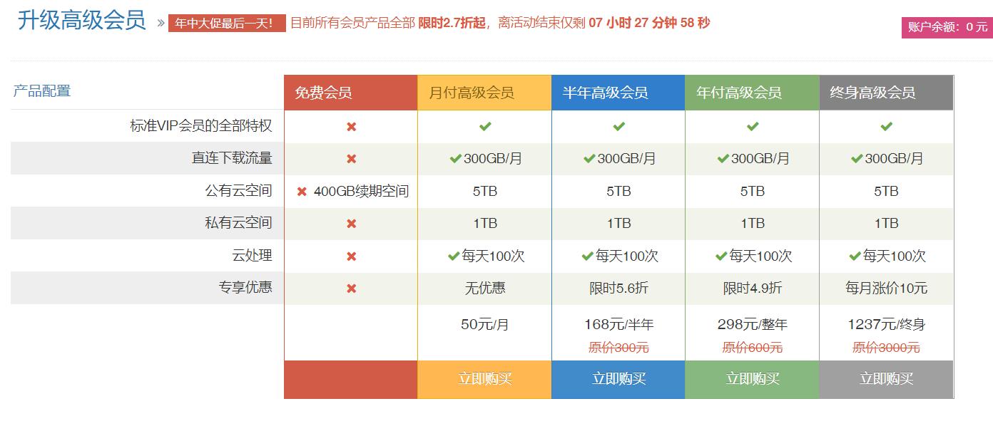 2020年线上储存哪个好用？8大时下流行网盘横测