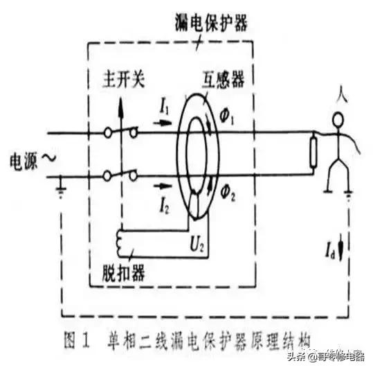 空开与断路器和漏电保护器的区别,空开断路器和漏电保护器的区别