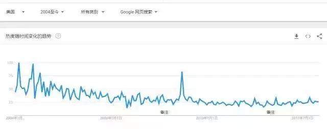 中国保健品的骗局,中国的保健品骗局