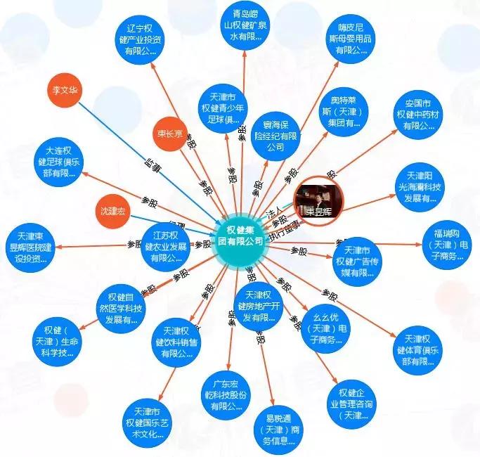 权健百亿帝国崩塌之后完整版,权健帝国崩塌的原因是什么