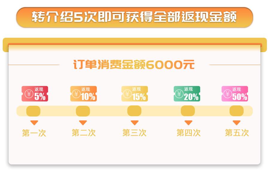 影楼管理的问题,影楼运营需要用的软件