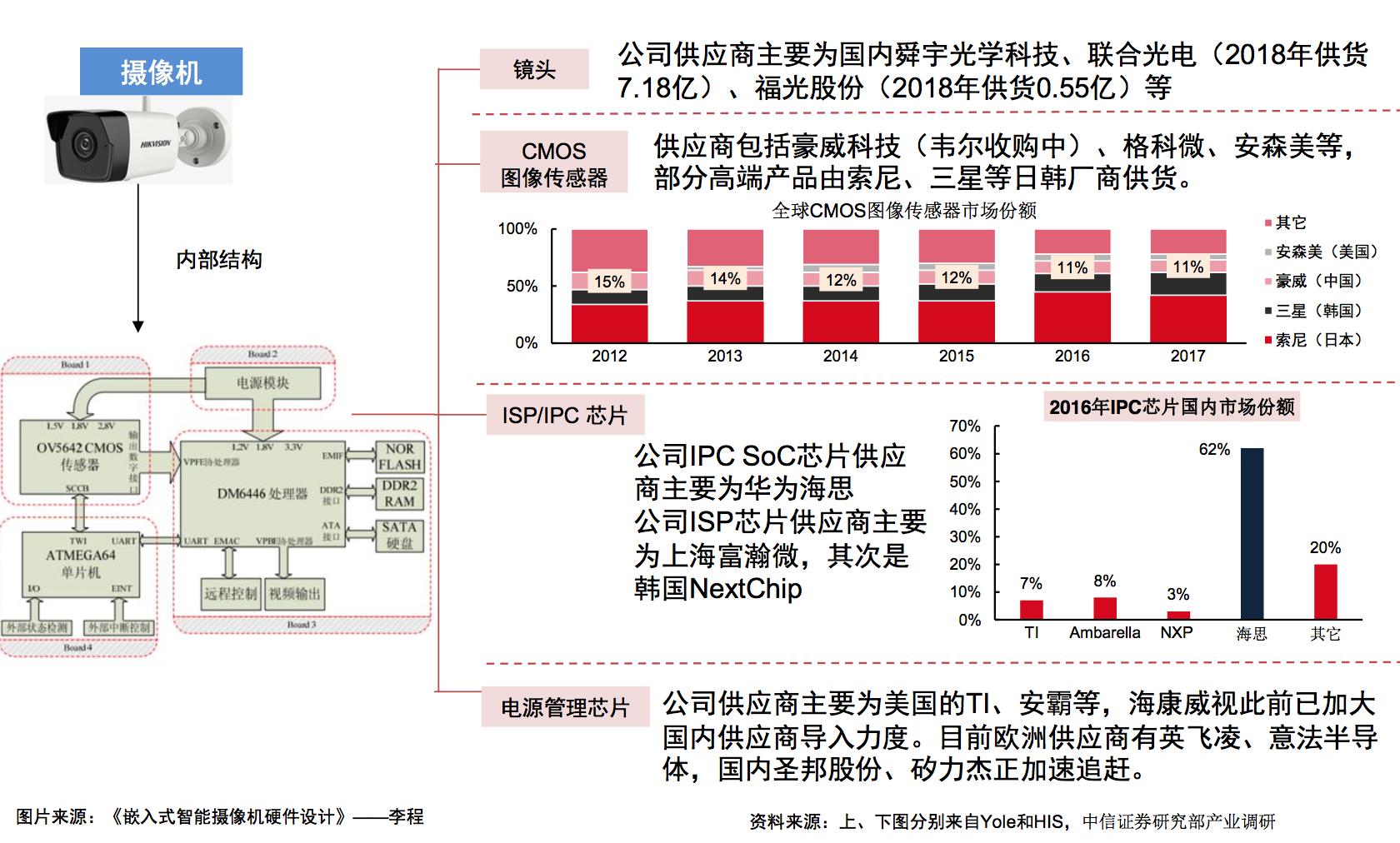 海康威视供应链是流水线吗,海康威视供应链改善流程教程