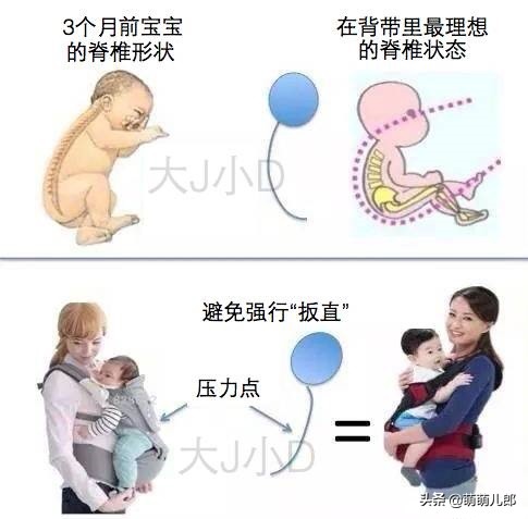 腰凳可以用吗,腰凳可以坐着吗