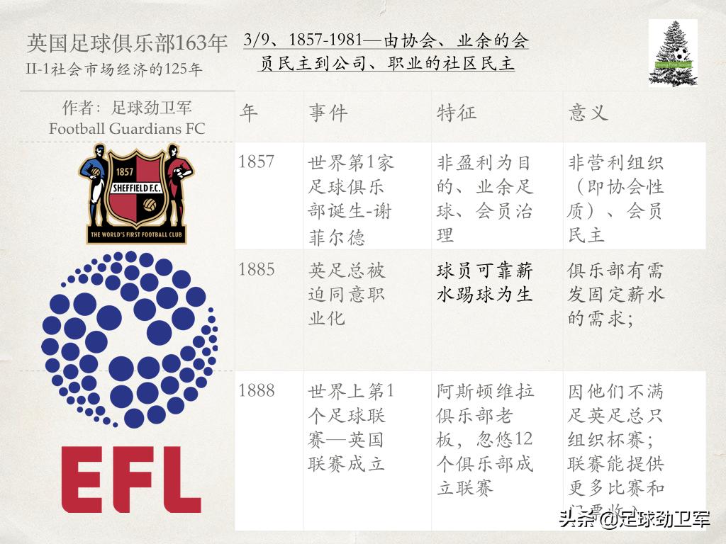 鑻卞浗瓒崇悆淇变箰閮ㄤ竴瑙堣〃,涓嶅啀闆鹃噷鐪嬭姳