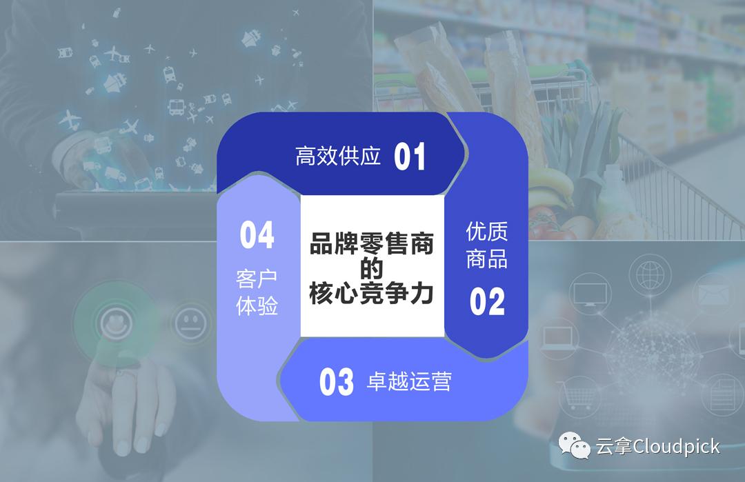 宜未雨而绸缪，零售行业如何应对不确定的未来|CCFA新消费论坛