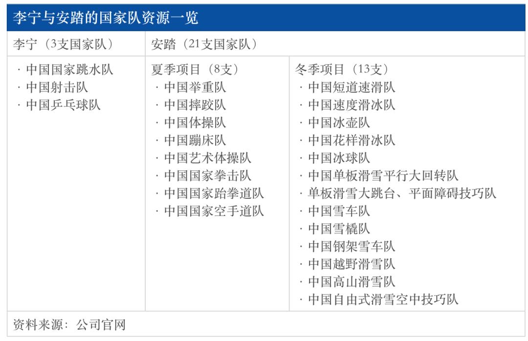 安踏和李宁谁援助奥运会,李宁比赛结束后亏了多少钱