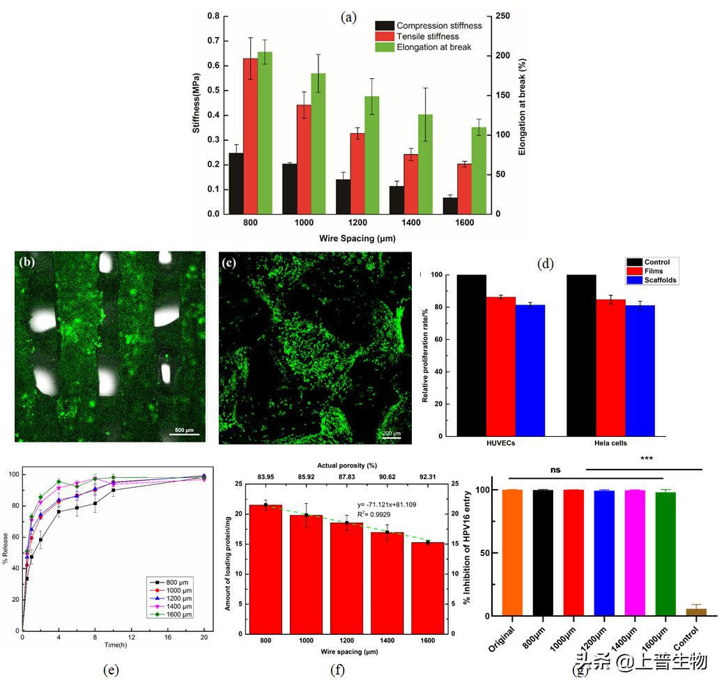 biomedicalmaterials鏈熷垔,biomedicalmaterials