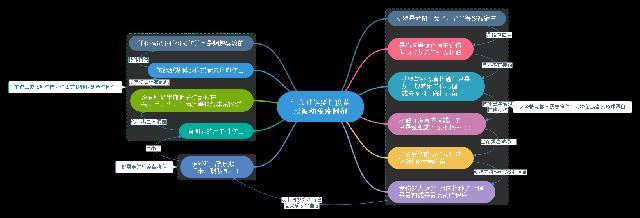 鎵撶媯鐘梾鐤嫍娉ㄦ剰浜嬮」,鎵撶媯鐘梾鐤嫍鏈熼棿绂佸繉