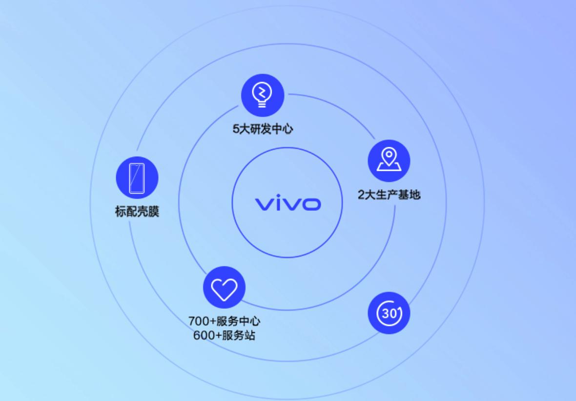 vivo公模机,vivo公模