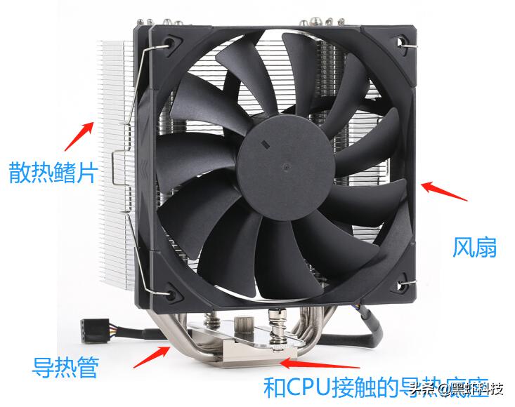 电脑组装升级硬件,如何用很低的预算组装一台电脑