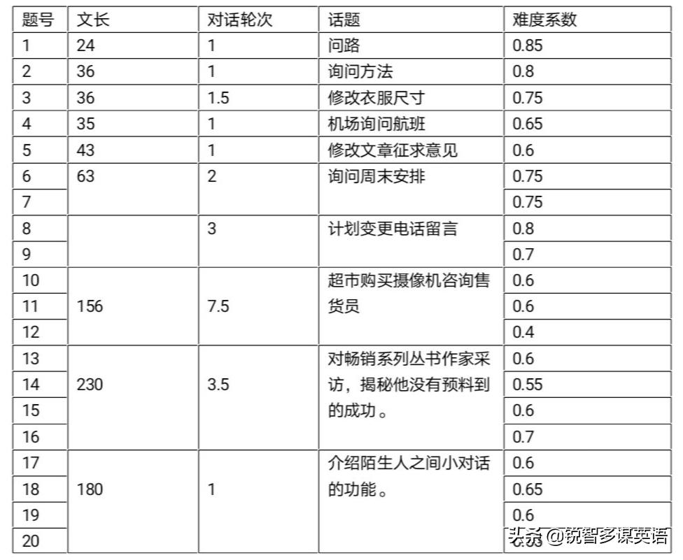 2020年高考英语全国一卷详解,2020年高考英语全国3卷参考答案
