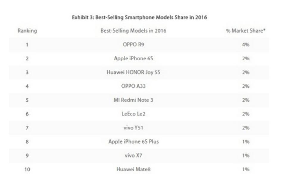 oppo历代find系列评价,oppo年度旗舰新品find