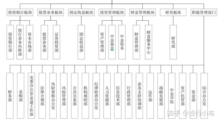金融行业太迷茫了怎么办,金融行业门槛为什么这么高