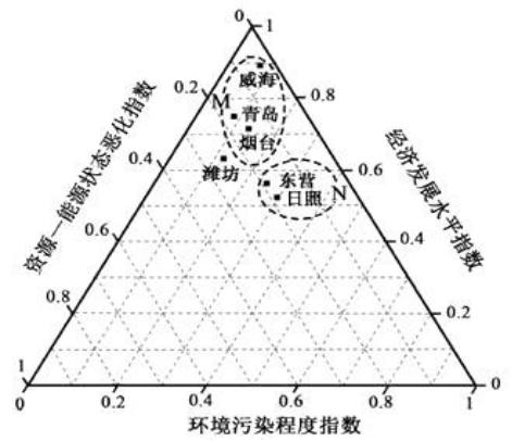 梁老师带你读图——三角形坐标图难？不存在的！