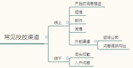 问卷调查的流程和方式,问卷调查中一般数据处理的流程