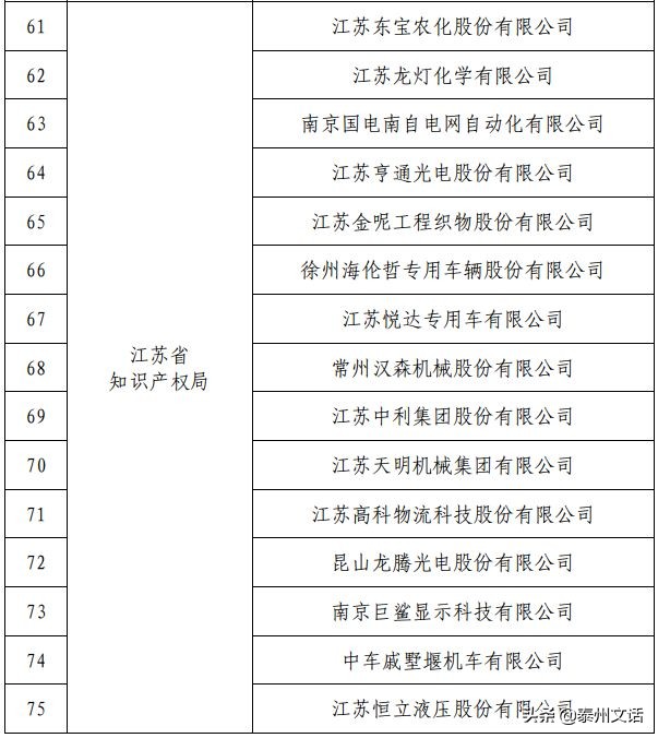国家知识产权示范企业公示2023,国家知识产权示范企业含金量