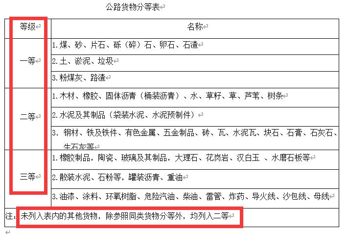207全国各省运杂费规定都在这里，你值得拥有，造价必备资料