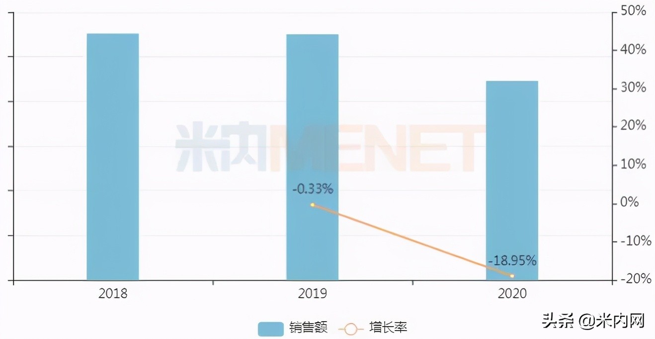 10个妇科中成药医院大卖！千金等9大独家产品亮眼