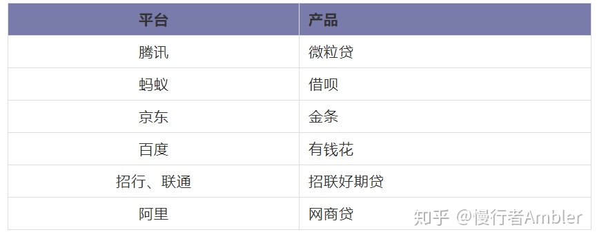 借钱吗？正规的那种