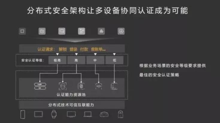 华为有哪些手机可以升级鸿蒙2.0,华为可以升级鸿蒙2.0系统的手机