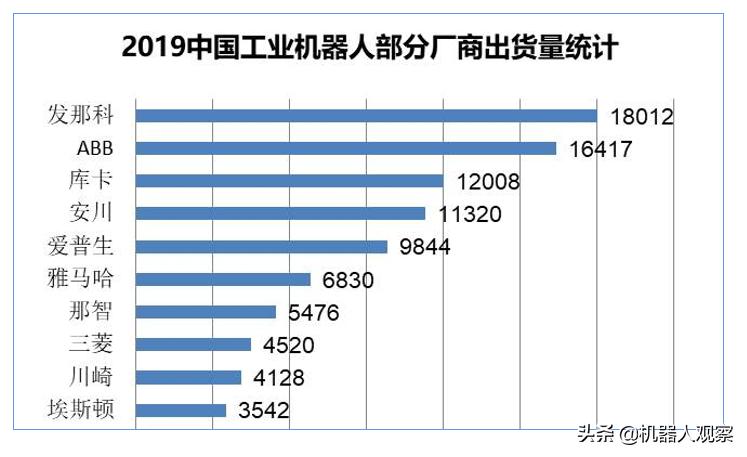 埃斯顿新款机器人,国产机器人品牌埃斯顿