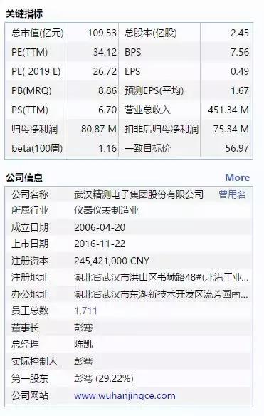 科创板开板股票市盈率,2021年科创板ipo医药发行市盈率