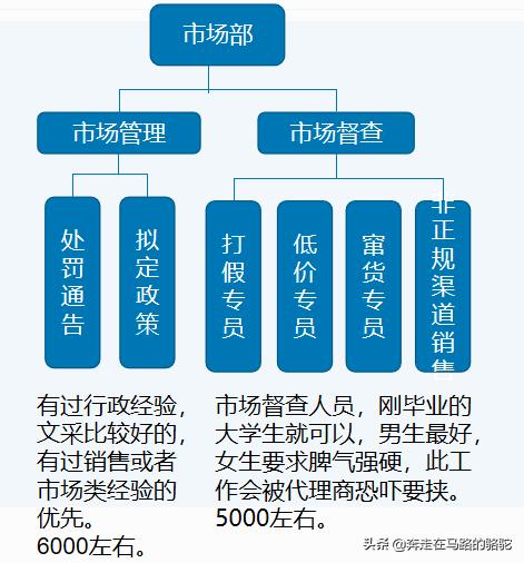微商品牌如何与实体合作,微商品牌精细化运营方案