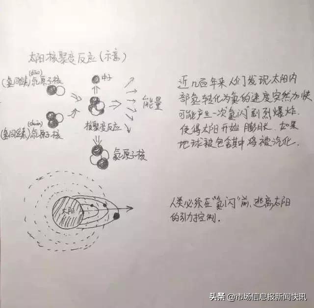 流浪地球电影海报手绘儿童,流浪地球最后父子对话