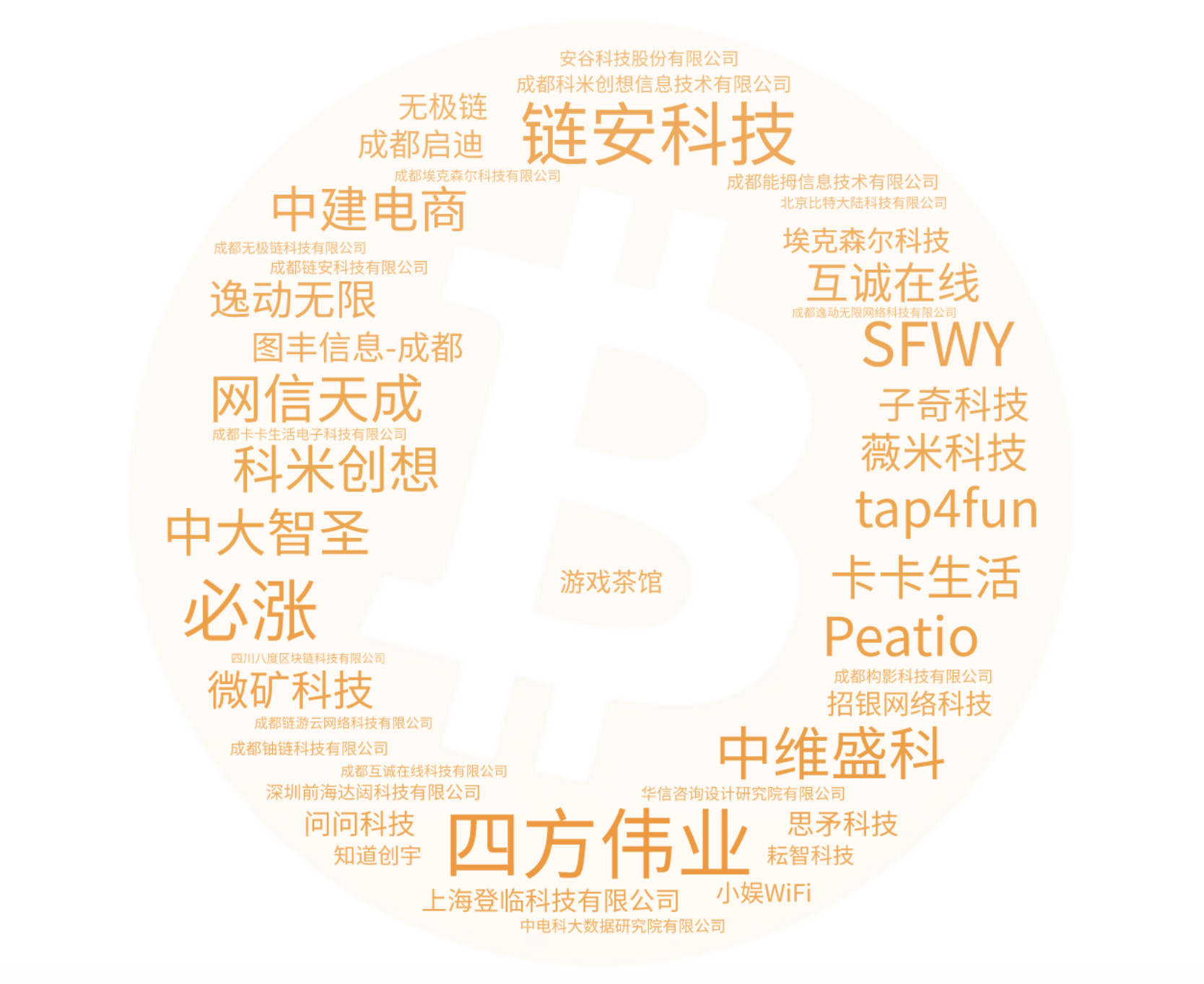 成都有哪些比较好的互联网公司,2019年十大互联网公司