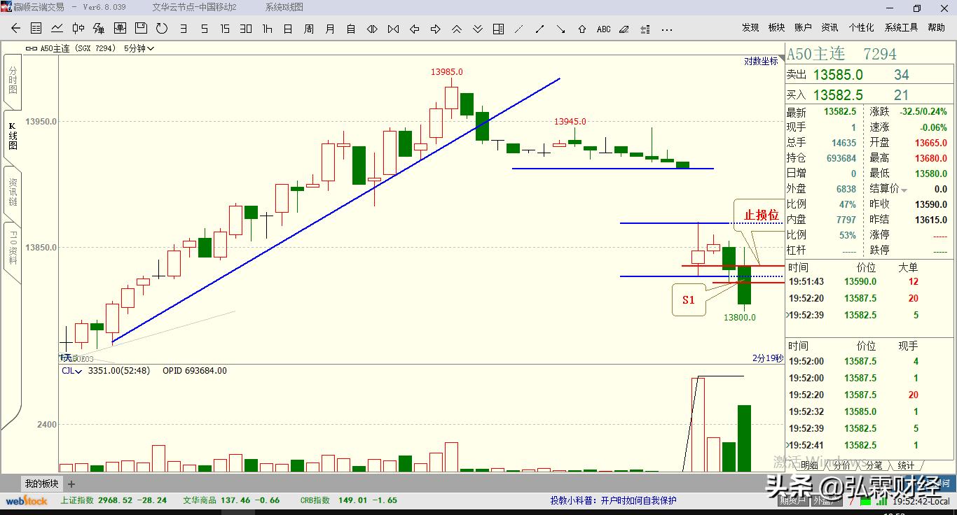 期货看盘口技巧与实盘操作,实盘t+0交易技巧实操