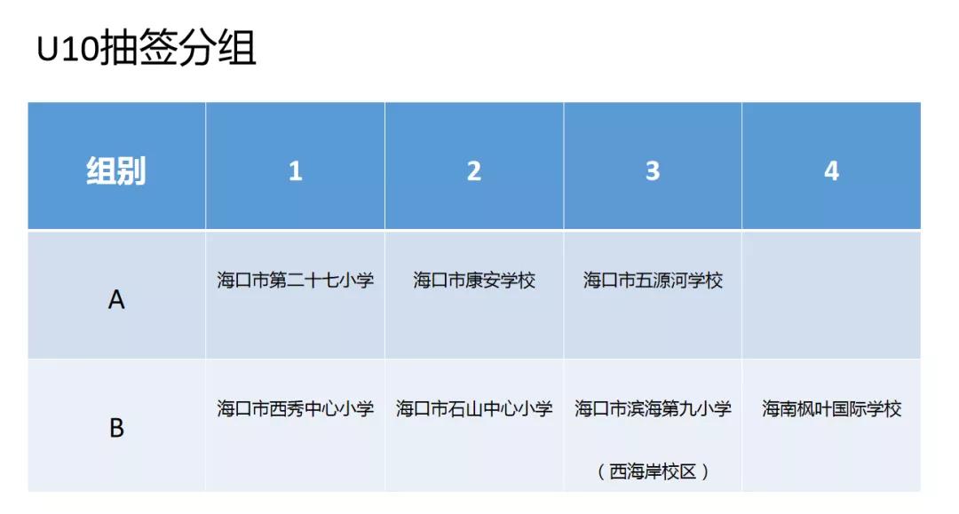 海口市校园足球联赛u10组2020,2020年海口青少年足球比赛