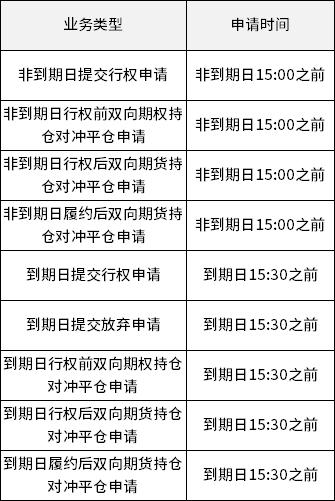 原油期权一手要多少钱,怎样购买美国原油期权