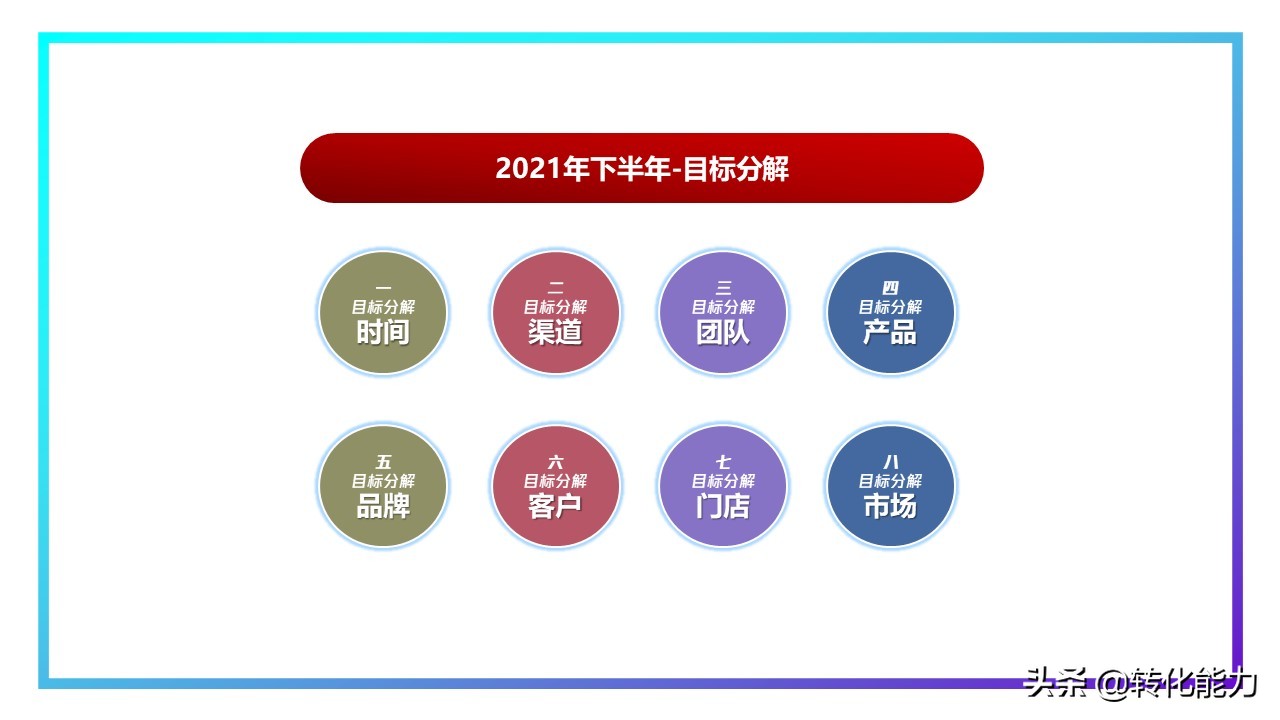 销售2021年总结及2022年计划ppt,下半年规划ppt思路