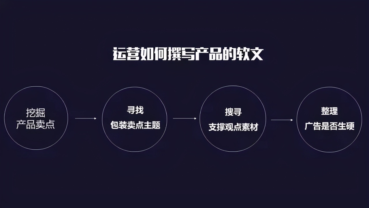 企业如何推广软文营销,企业软文营销推广怎么做好