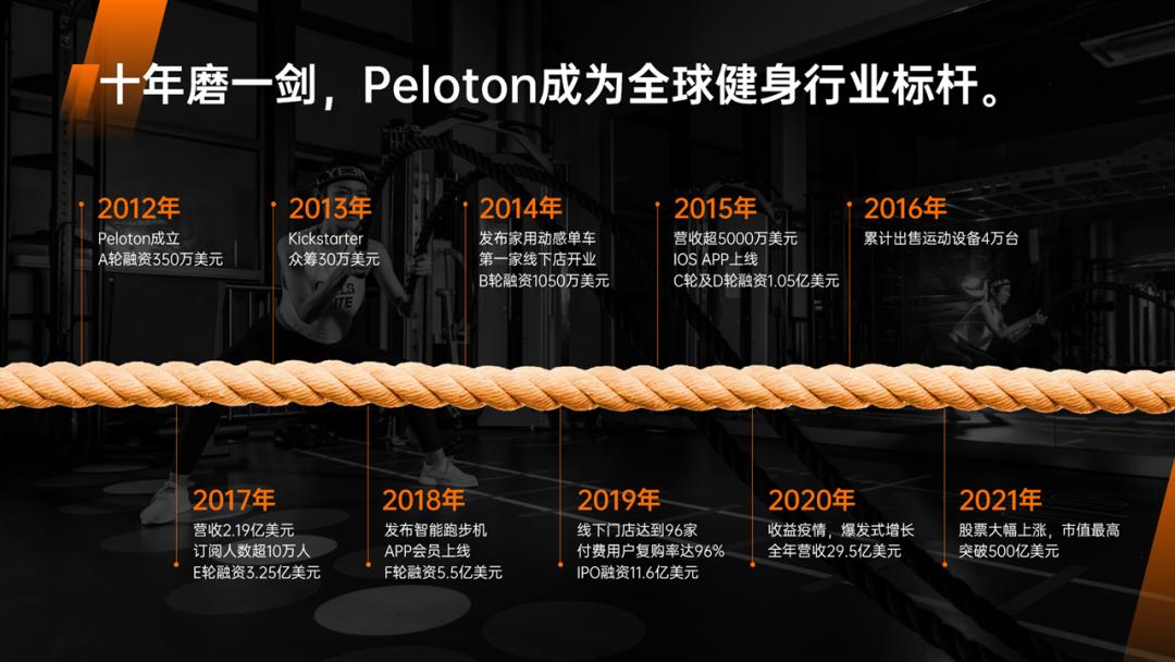 ppt时间轴创意制作,20页ppt每页20秒