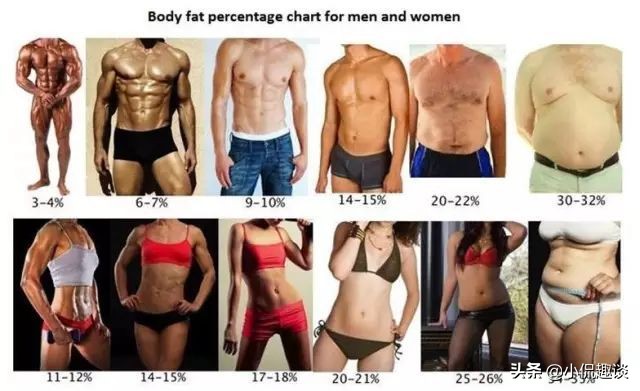 身高体重对照表详细,身高体重对照表1-18岁最新