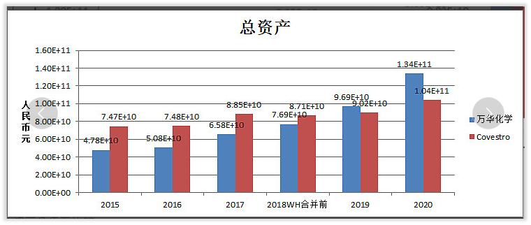 万华化学化工龙头未来可能翻10倍,万华化学前景分析和保守估值