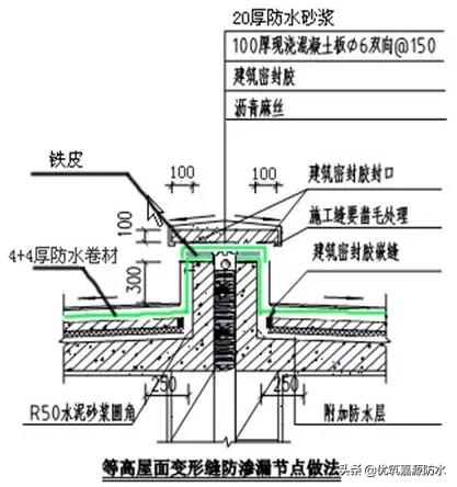 万科卫生间防水施工工艺,万科开发商做的防水怎么处理