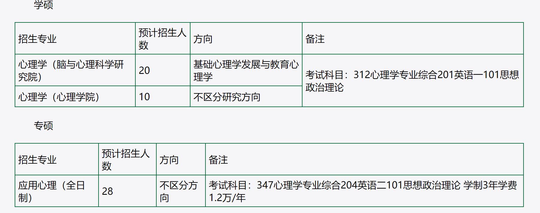 211性价比高的计算机考研院校,21所考研最好考的大学