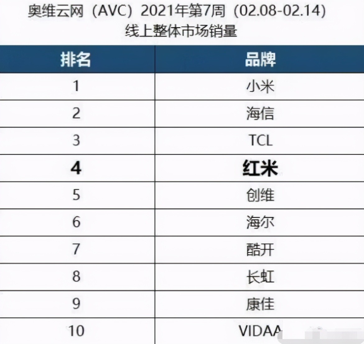 昔日彩电巨头告别a股,昔日彩电一哥