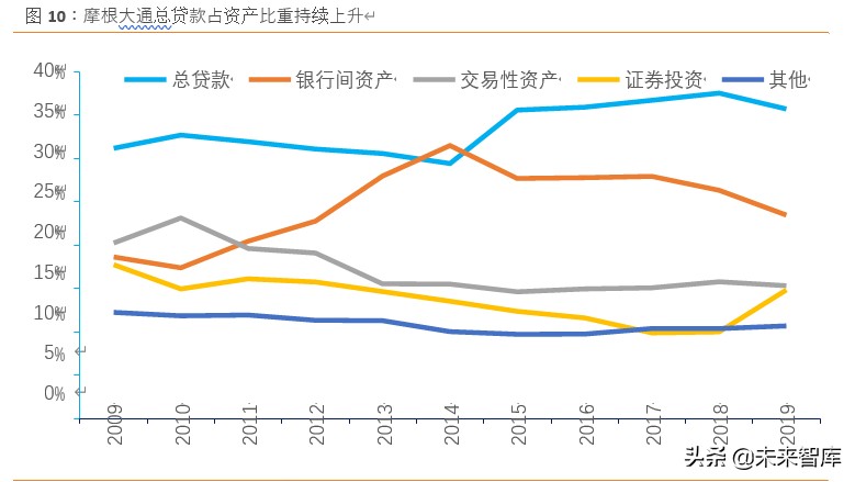 摩根大通银行战略体系,摩根大通银行案例分析