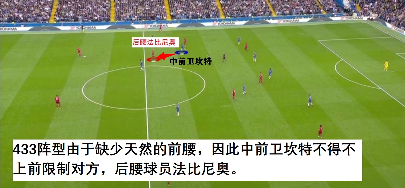 克洛普高位压迫,瓜迪奥拉怎么面对压迫战术